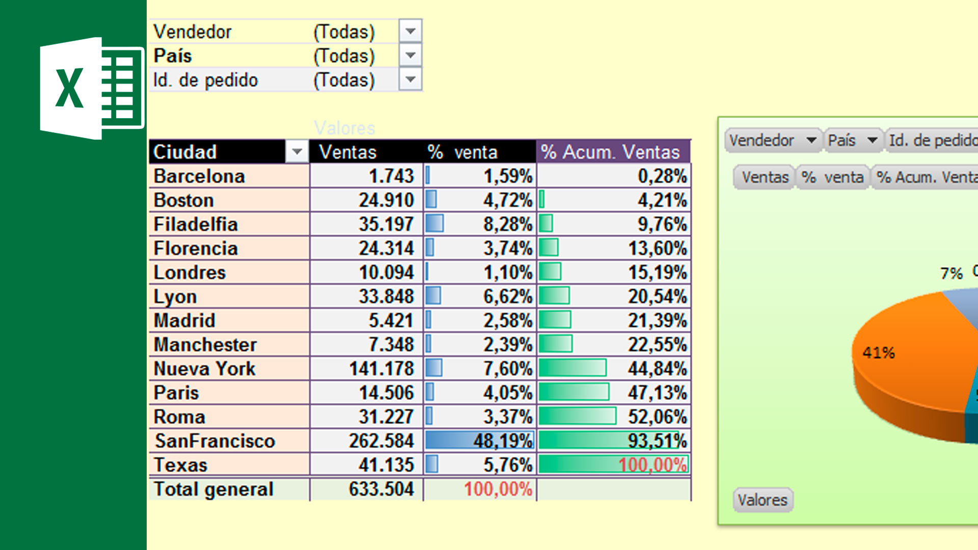 Trabajando Con Tablas Dinamicas Microsoft Excel